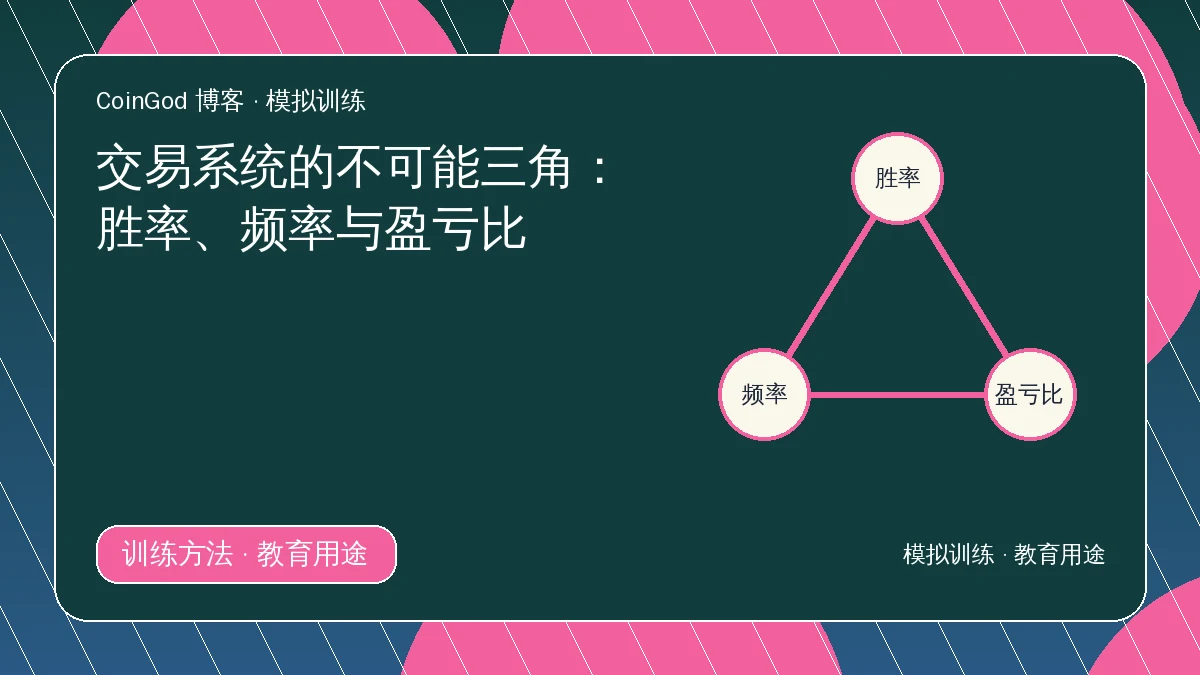 交易不可能三角配图，展示胜率、频率与盈亏比三角节点
