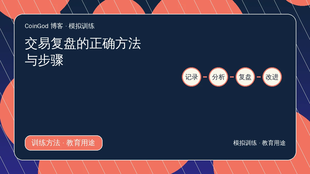 交易复盘配图，展示记录、分析、复盘与改进流程节点